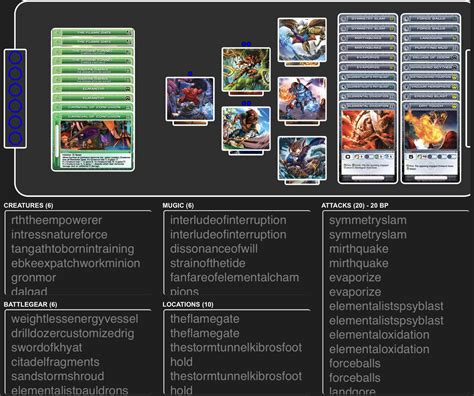 chaotic recode|chaotic deck list.
